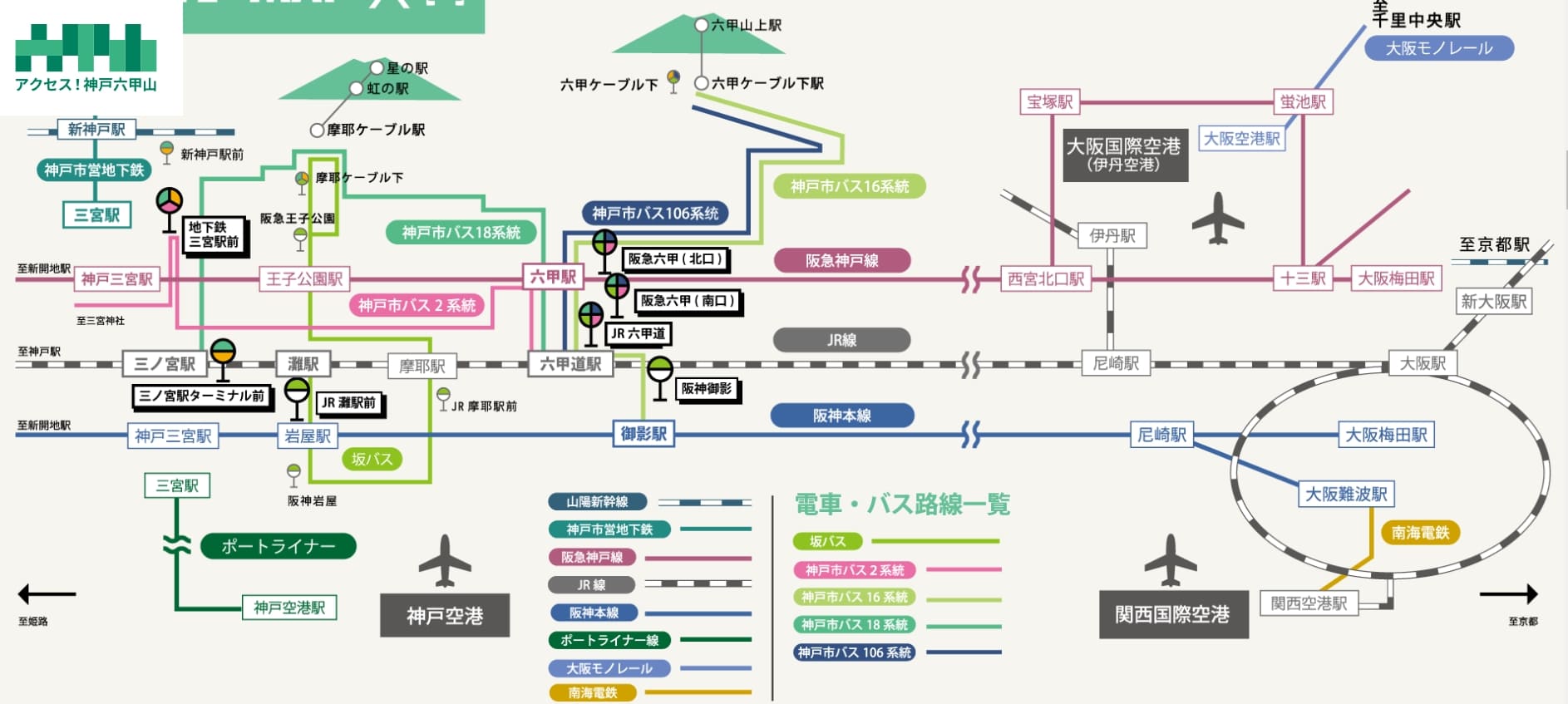 神戶六甲山纜車、六甲天覽台夜景、六甲山交通方式